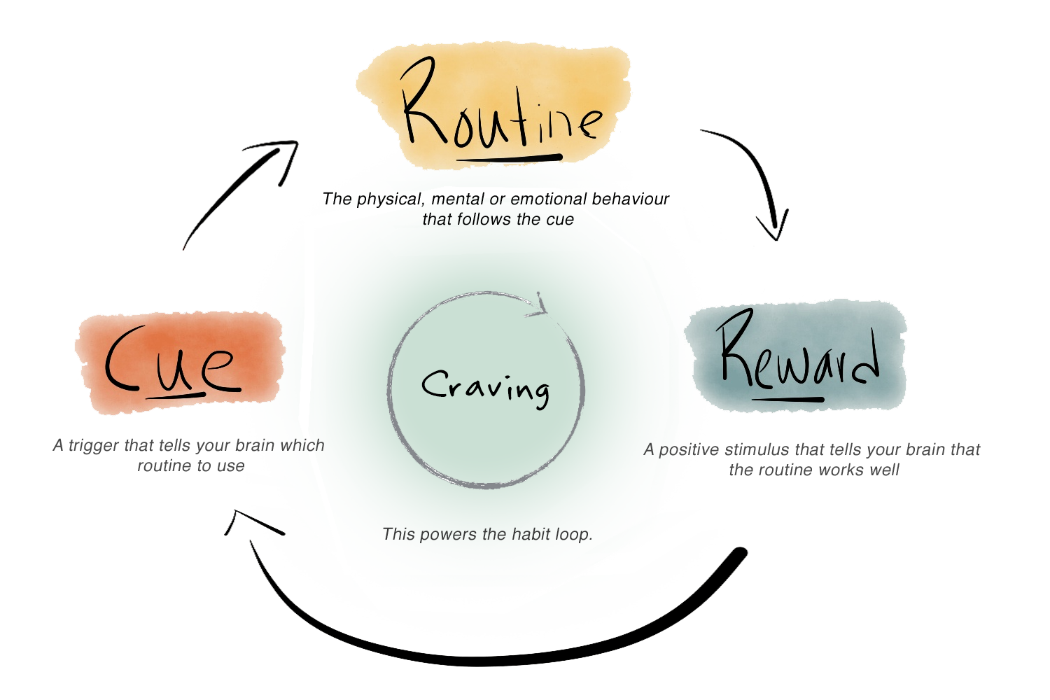 how to change unhealthy habits essay