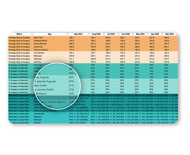 Bariatric Data Extraction