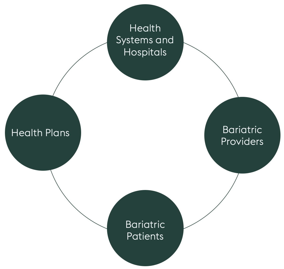 How obesity is impacting the healthcare system